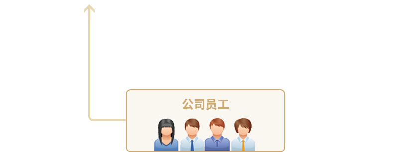 6008集团官方网站(中国)股份有限公司