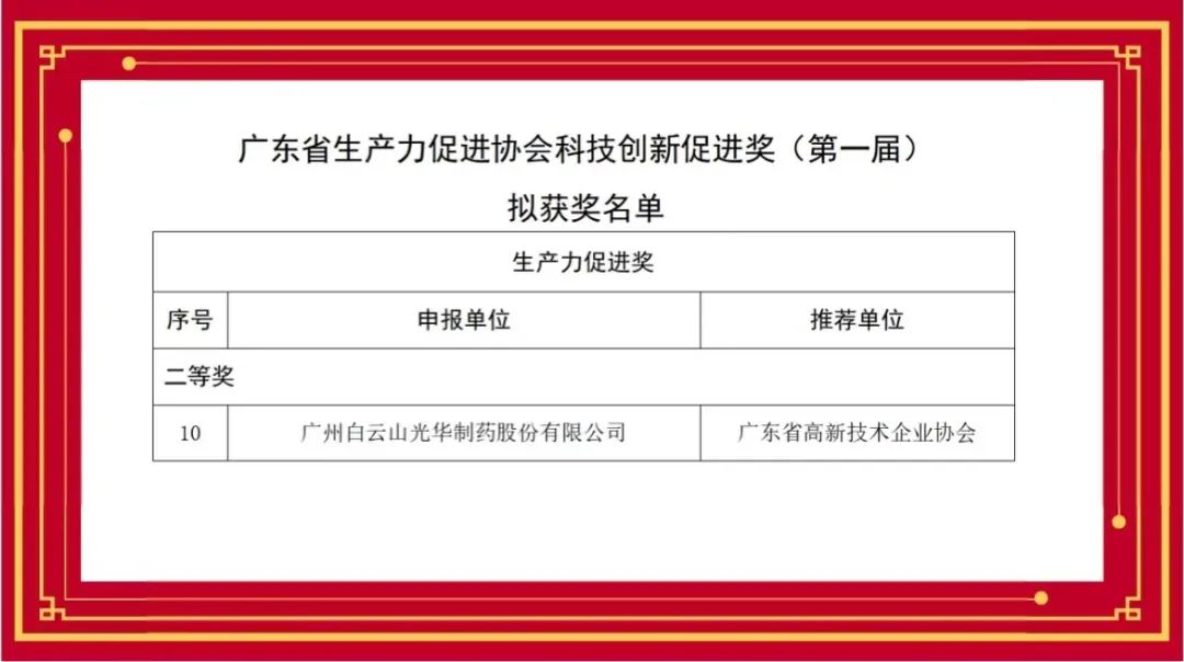 喜讯丨白云山6008集团官方网站公司荣获首届广东省生产力增进协会科技立异增进奖